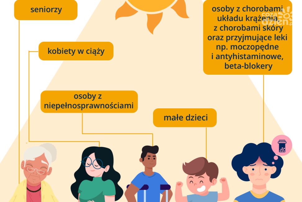 Udar cieplny – jak rozpoznać i jak się chronić przed przegrzaniem organizmu?