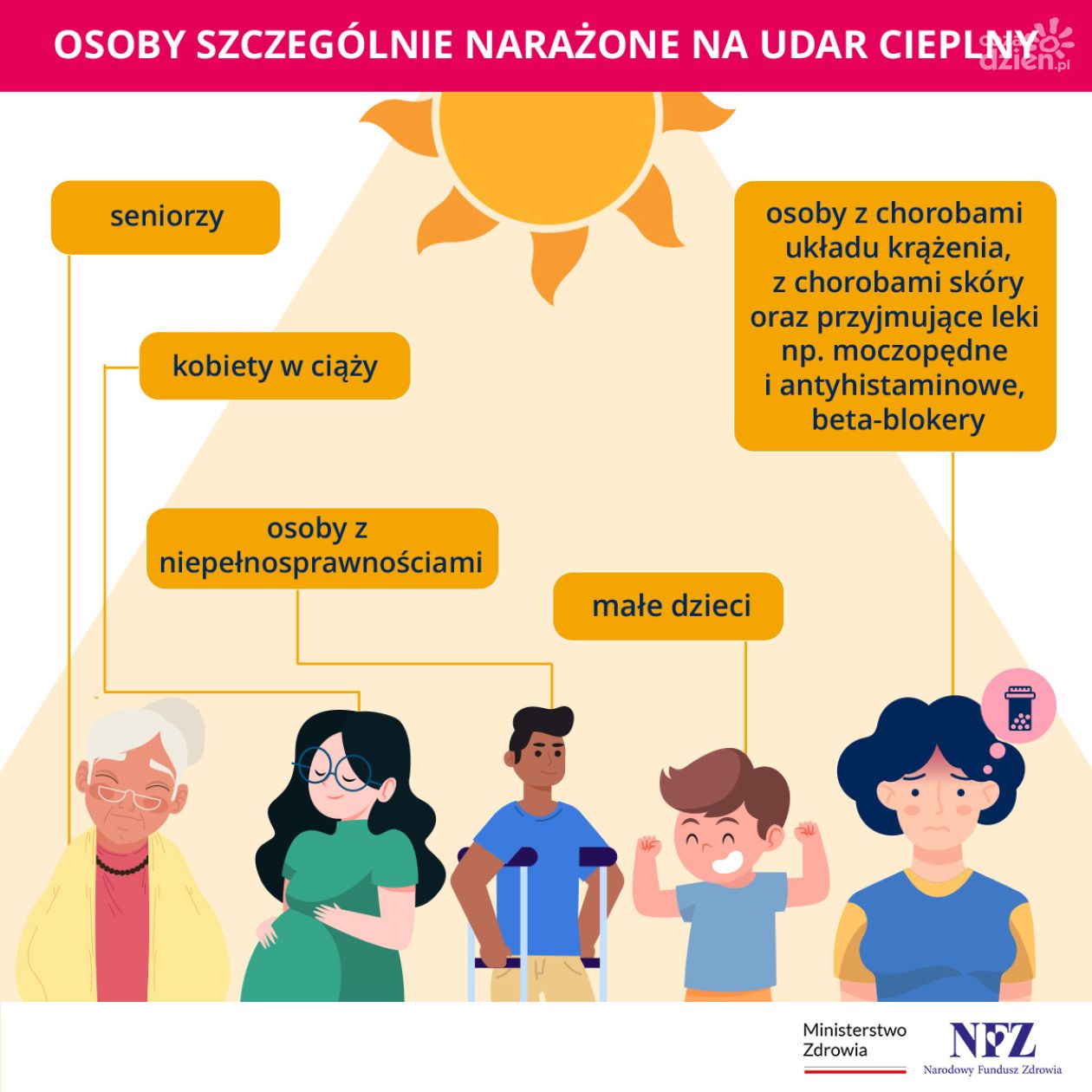 Udar cieplny – jak rozpoznać i jak się chronić przed przegrzaniem organizmu?