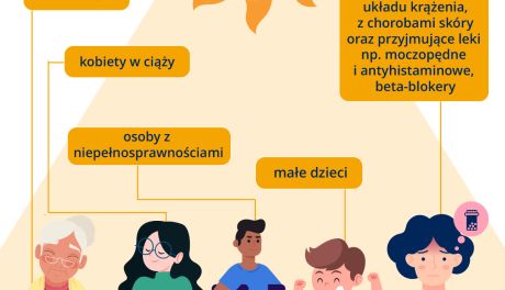 Udar cieplny – jak rozpoznać i jak się chronić przed przegrzaniem organizmu?