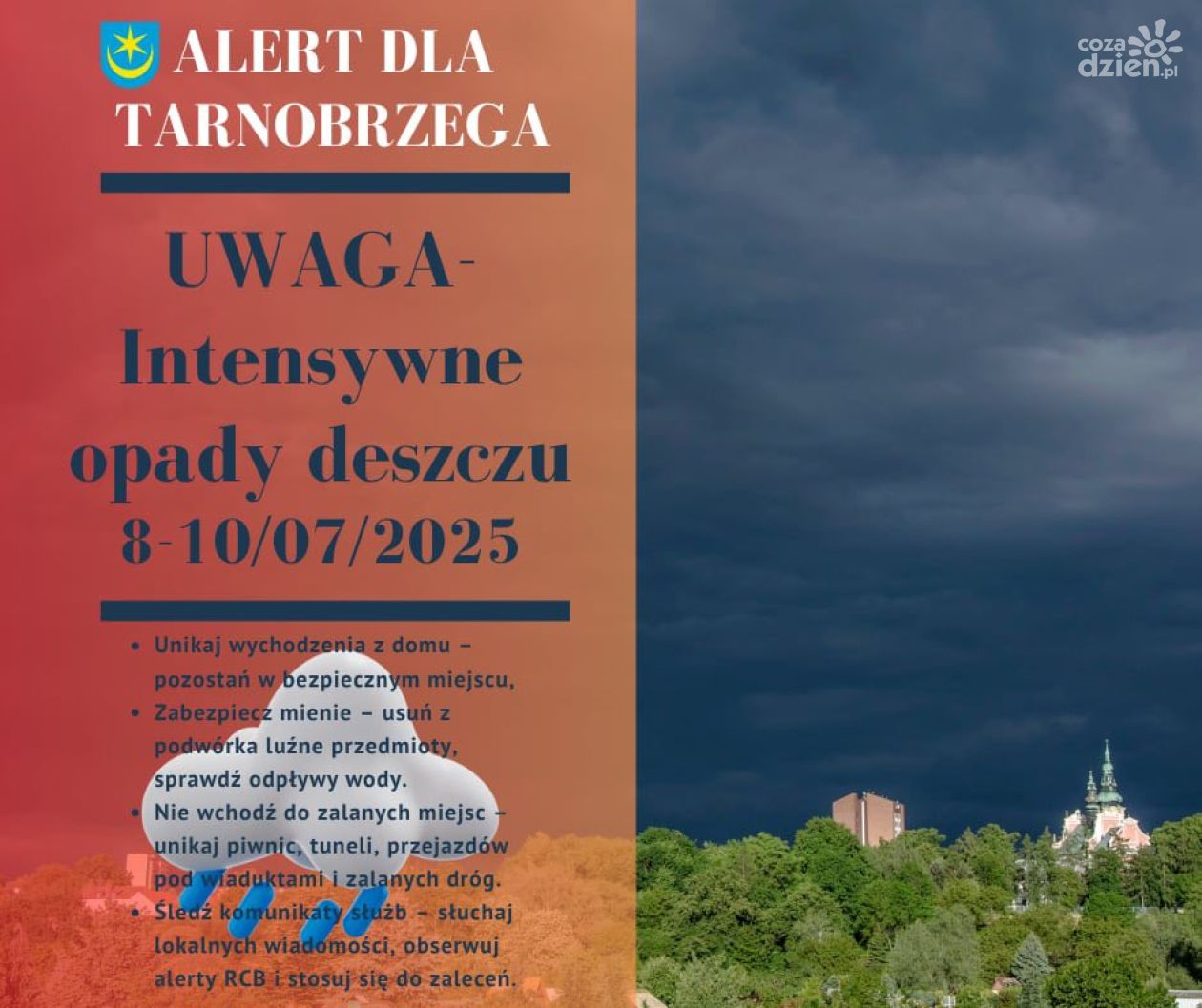 Podkarpacie w gotowości – ostrzeżenia pogodowe i hydrologiczne na 8–10 lipca