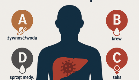 WZW – cicha epidemia, która wciąż zbiera żniwo