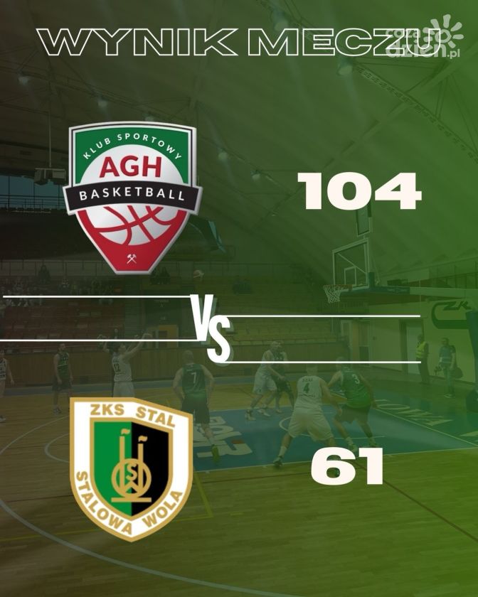 Wysoka porażka koszykarzy Stali Stalowa Wola  w Krakowie. AZS AGH bezlitosny w 19. kolejce