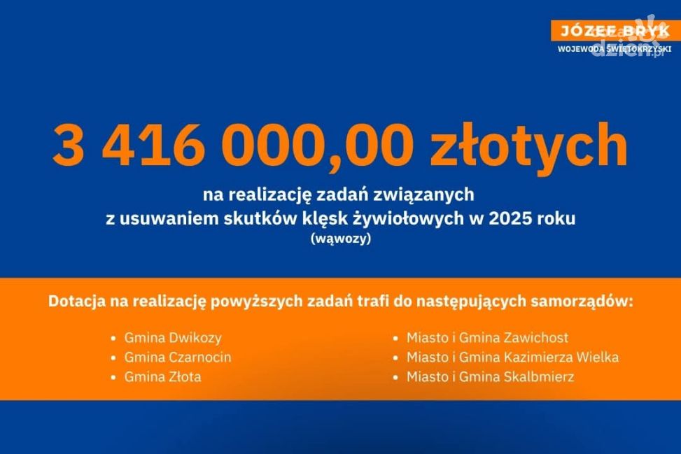 Środki na drogi w wąwozach lessowych. Dofinansowanie dla Zawichostu i Dwikóz