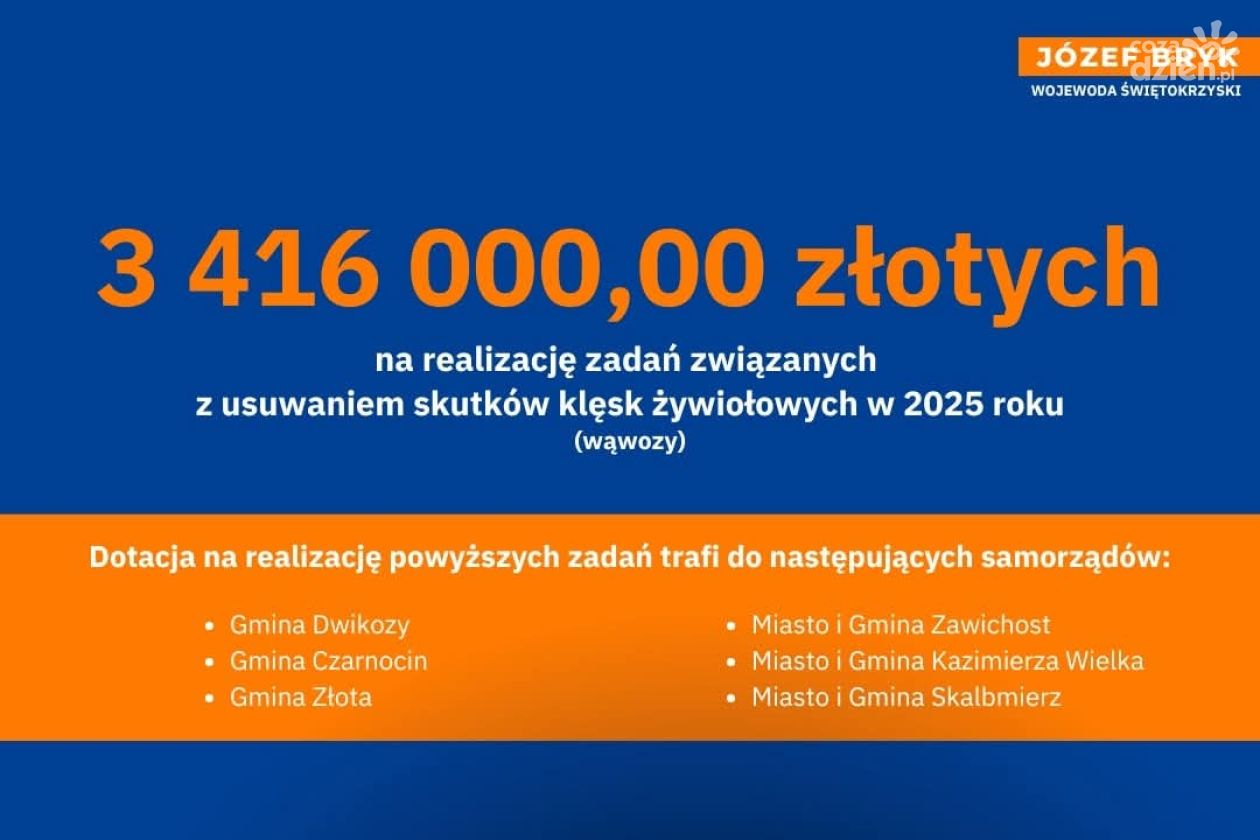 Środki na drogi w wąwozach lessowych. Dofinansowanie dla Zawichostu i Dwikóz