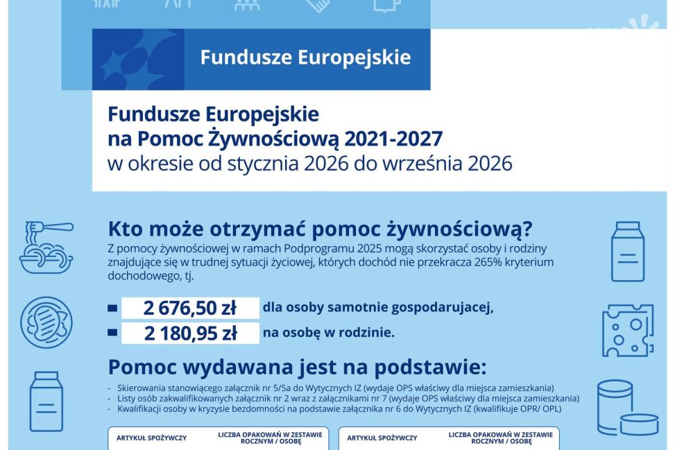 Caritas informuje o naborze wniosków do Podprogramu 2025