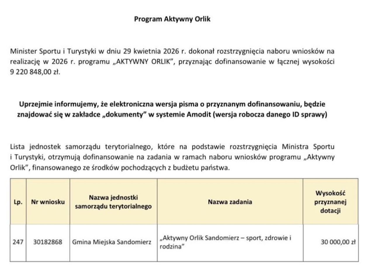 Sandomierz z dofinansowaniem 30 tys. zł na projekt „Aktywny Orlik 2026” – sport, zdrowie i rodzina w centrum działań