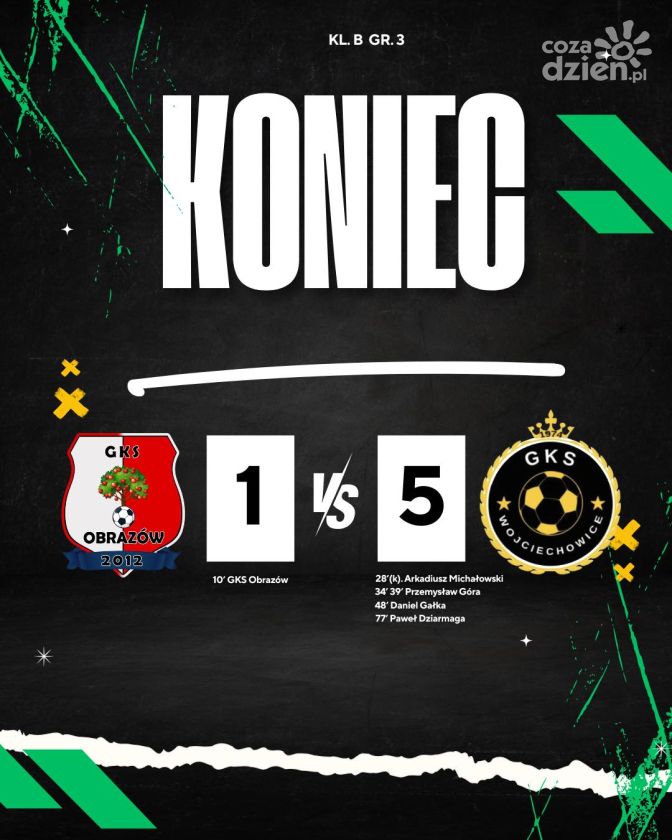 GKS Obrazów wysoko pokonany przez lidera. Honorowe trafienie Święcickiego