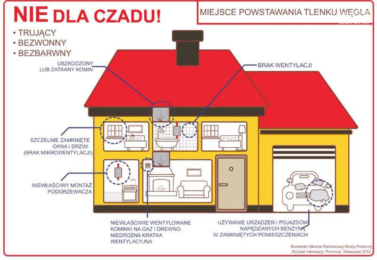 Strażacy ostrzegają: duże zagrożenie czadem w upalne dni