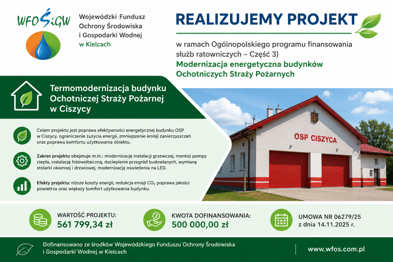 Remiza OSP w Ciszycy przejdzie termomodernizację. Gmina Koprzywnica pozyskała 500 tysięcy złotych na inwestycję