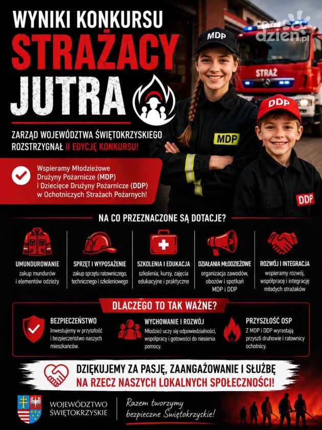Młodzi strażacy ze wsparciem. Kolejne jednostki OSP w regionie otrzymają pieniądze na rozwój drużyn
