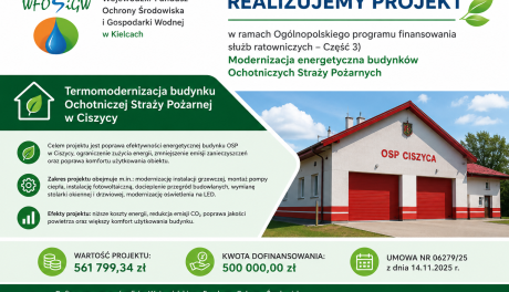 Remiza OSP w Ciszycy przejdzie termomodernizację. Gmina Koprzywnica pozyskała 500 tysięcy złotych na inwestycję
