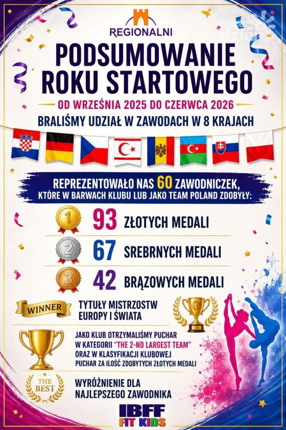 60 zawodniczek, 8 krajów i 202 medale. Sezon pełen sukcesów Stowarzyszenia Na Rzesz Społeczności Lokalnej 